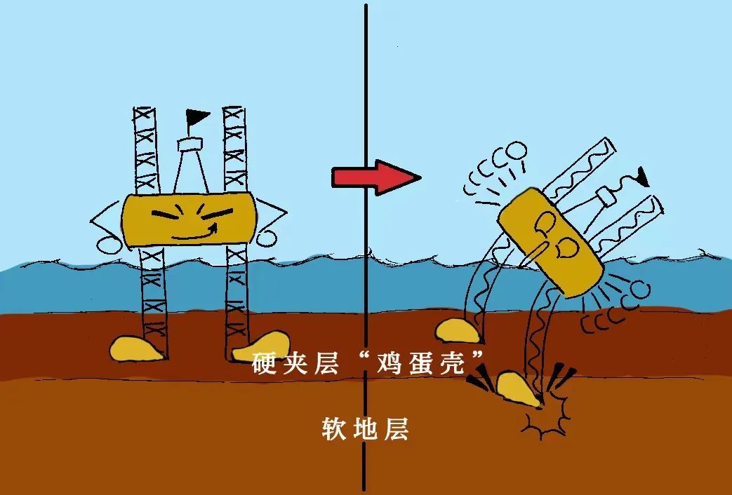 给地层做“穿刺”为了啥？