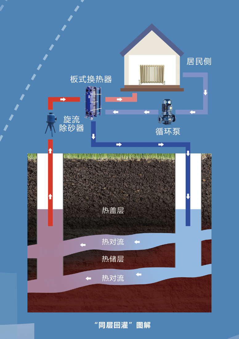 今天，咱们一起去地心看看~