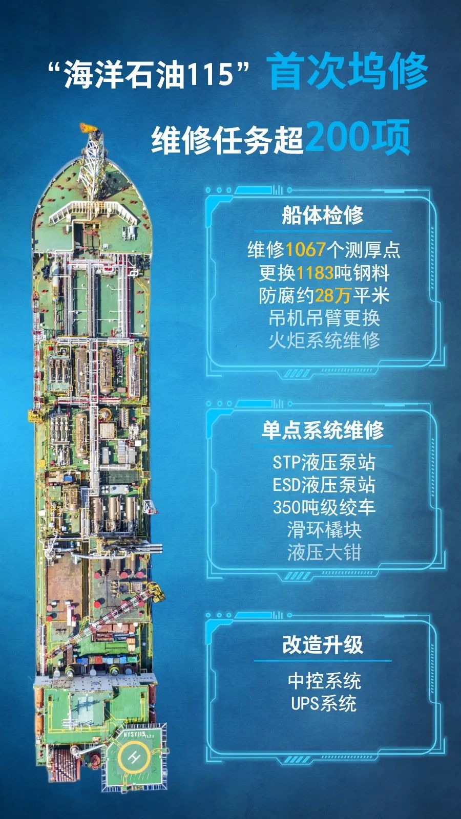 14个生产设施交给我，你放心去“进修”吧~