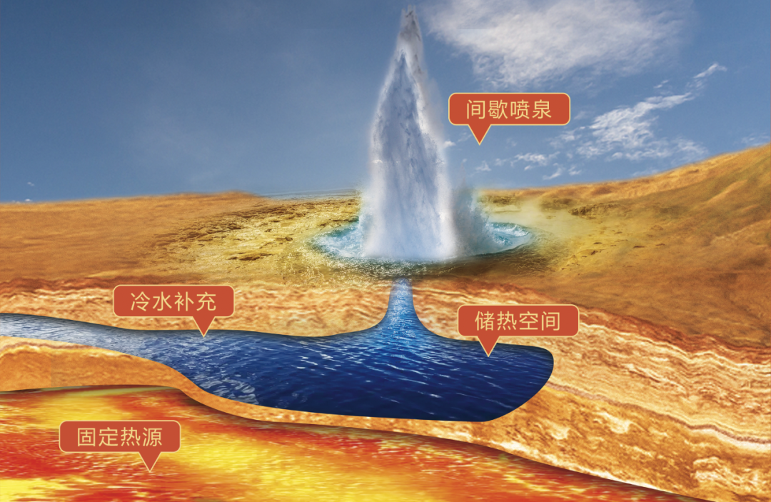 今天，咱们一起去地心看看~
