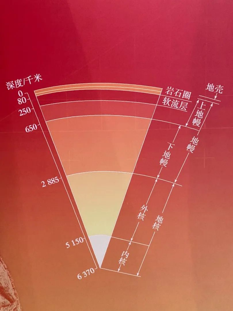 今天，咱们一起去地心看看~