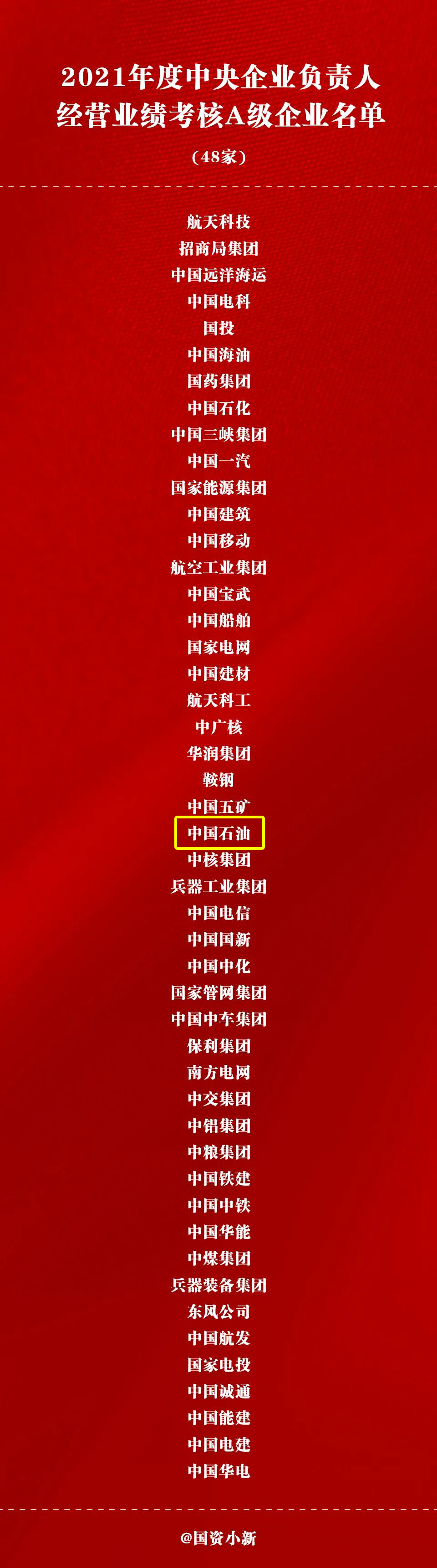 科技创新贡献突出！国资委通报表扬！
