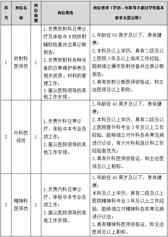 重磅！中石大最新招聘！