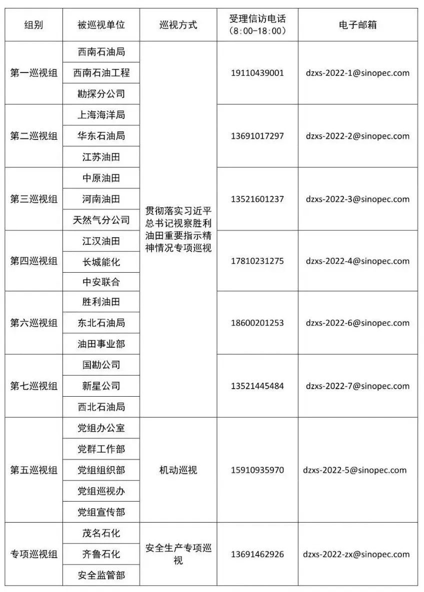 重磅！中石化公布党组最新巡视名单！