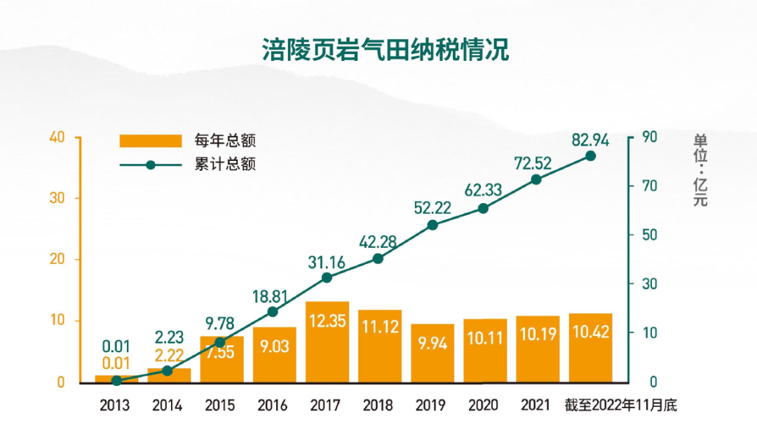 一举破纪录!挖到了地下8866米! 一举破纪录!挖到了地下8866米!