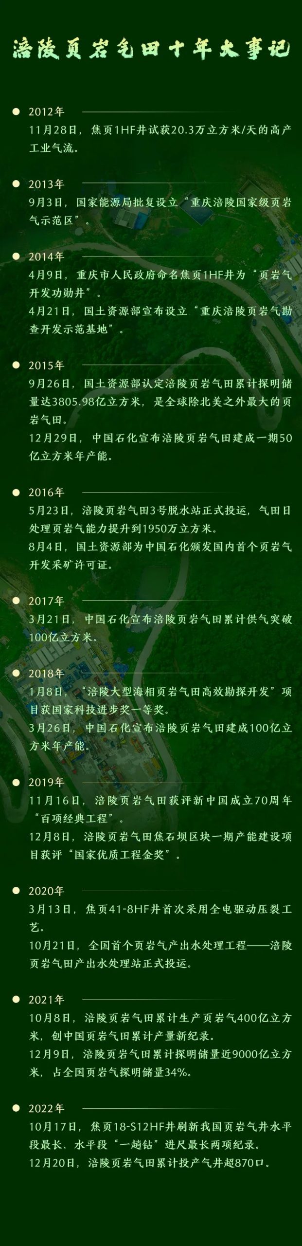 一举破纪录!挖到了地下8866米! 一举破纪录!挖到了地下8866米!