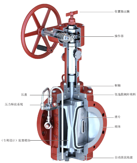 前沿技术 | GENERAL VALVE®将军阀--双关断泄放旋塞阀的鼻祖