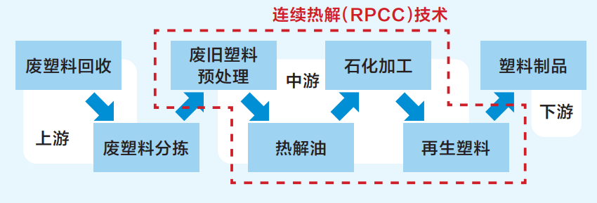 没 了