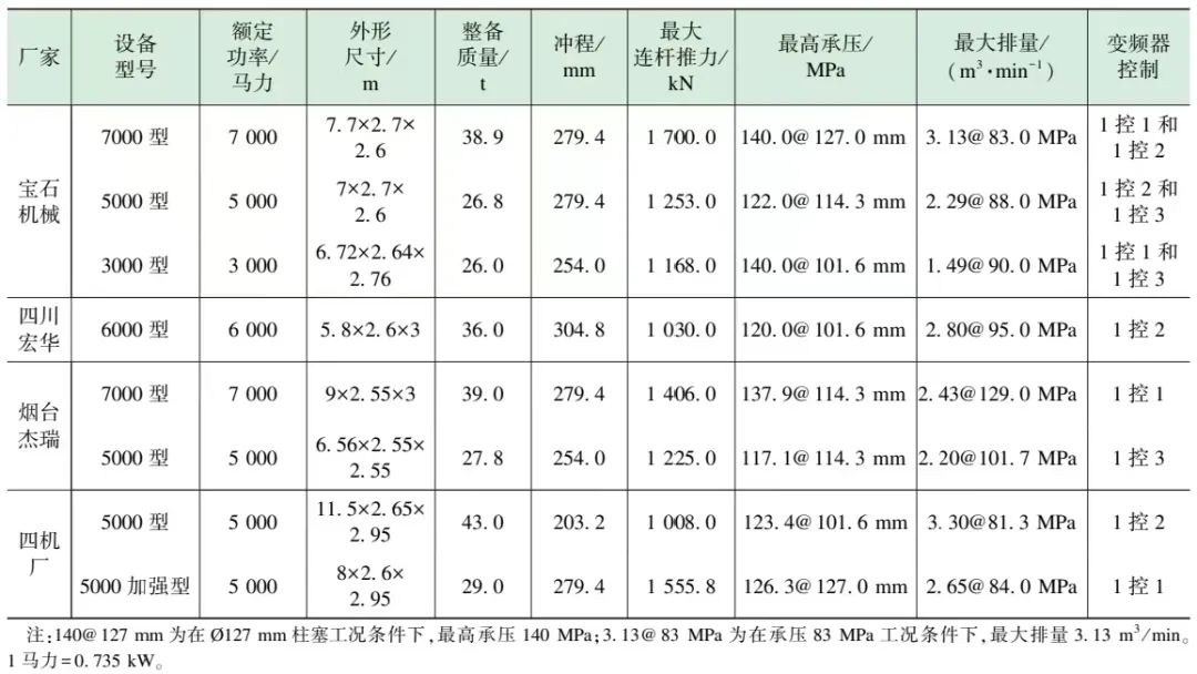 长庆区域电驱压裂装备配套技术研究及应用
