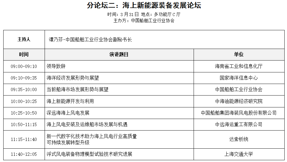 中石油、中石化、中海油参与！第六届深海能源大会会议议程公布！