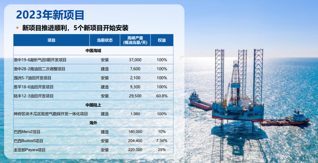 中石化净赚207亿！中海油净赚321亿！