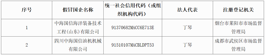 假冒中石油、中海油！这几家公司需警惕！