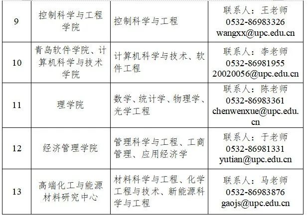 最高680万！中国石油大学（华东）最新招聘！