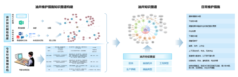 油气AI之道，华为如何应对？