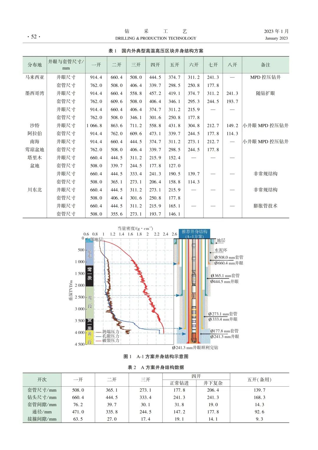 李中等：LD 高温高压气井井身结构优化与适用性评价！