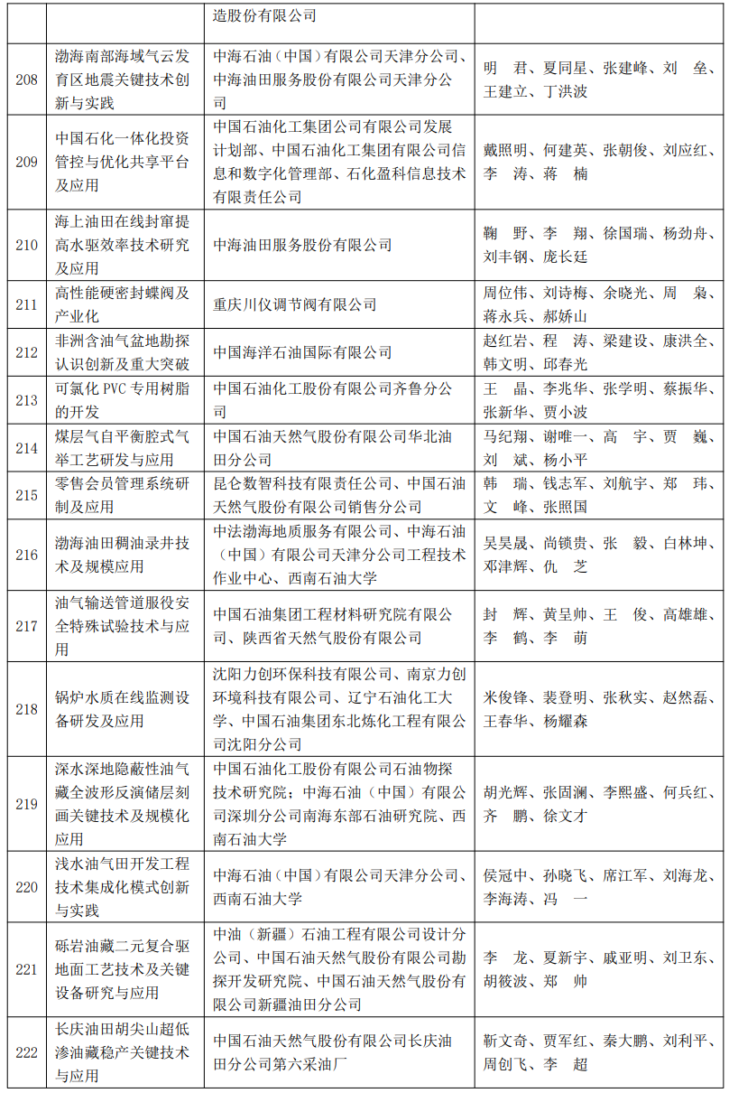 又一油气大奖名单公布！