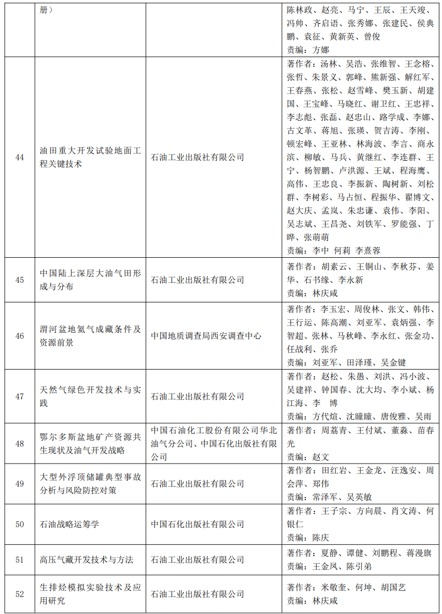 又一油气大奖名单公布！