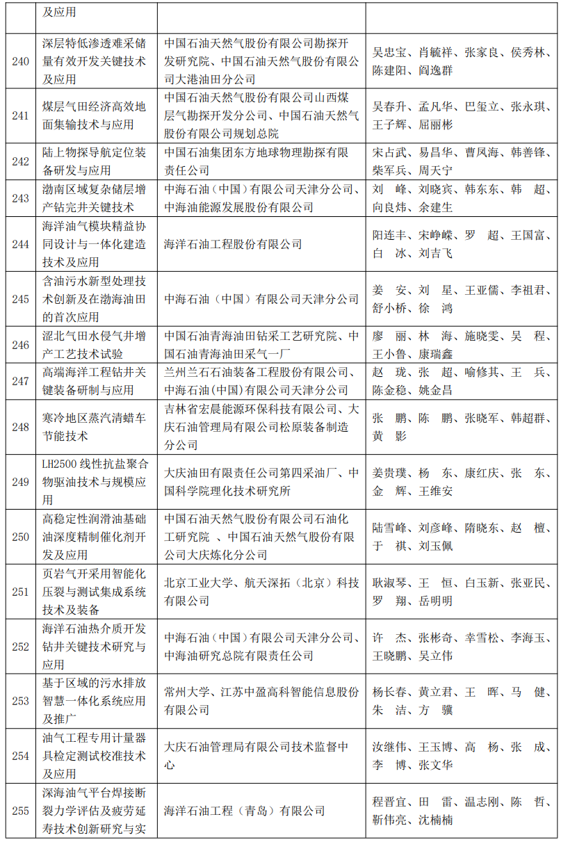 又一油气大奖名单公布！