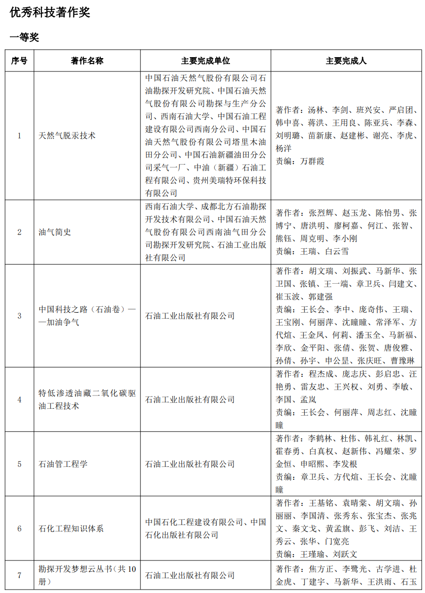 又一油气大奖名单公布！