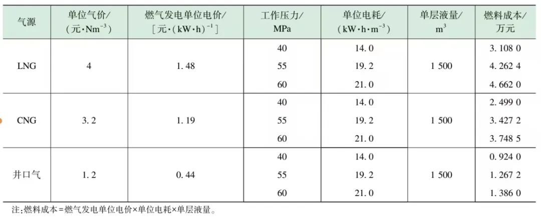 长庆区域电驱压裂装备配套技术研究及应用