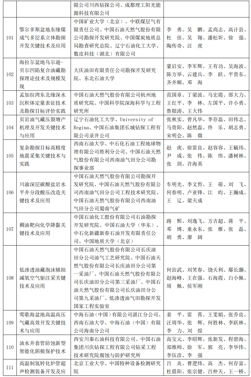 又一油气大奖名单公布！