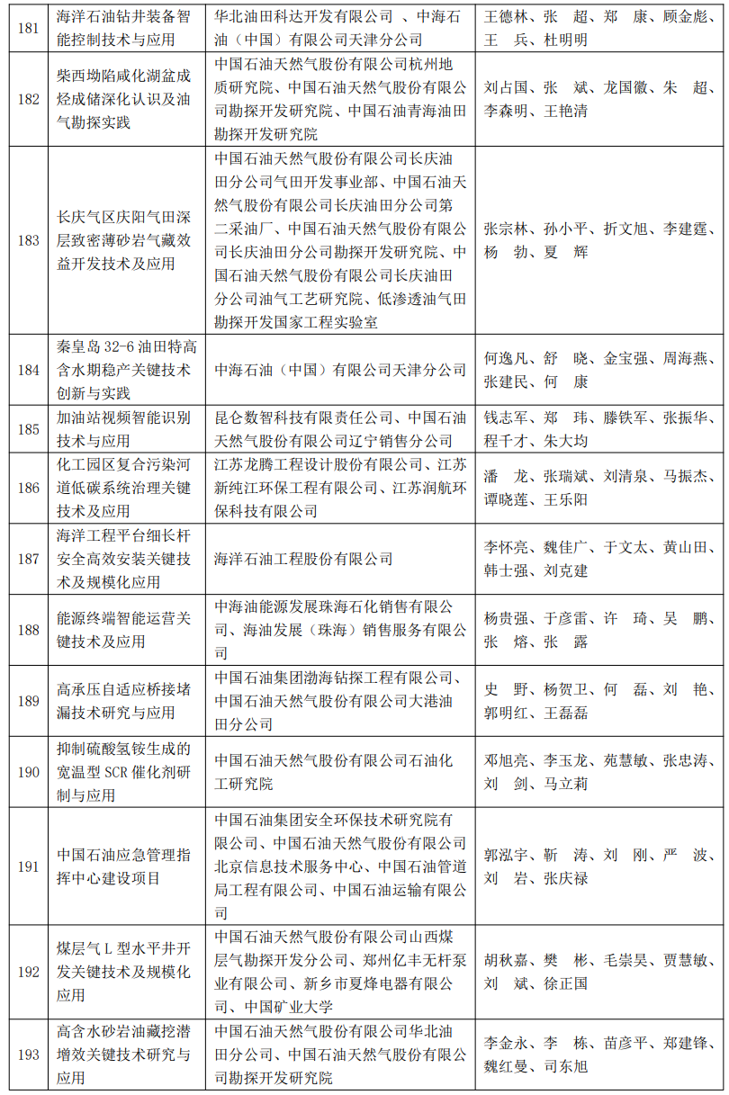 又一油气大奖名单公布！