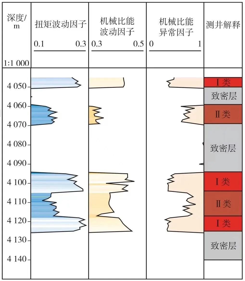 毛敏等：裂缝性储层 PDC 钻头随钻响应特征实验研究！