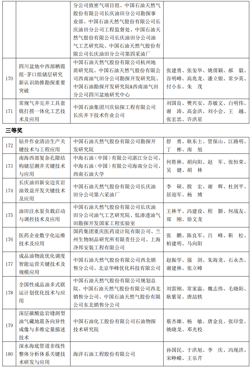 又一油气大奖名单公布！