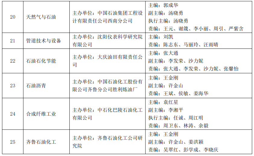 又一油气大奖名单公布！