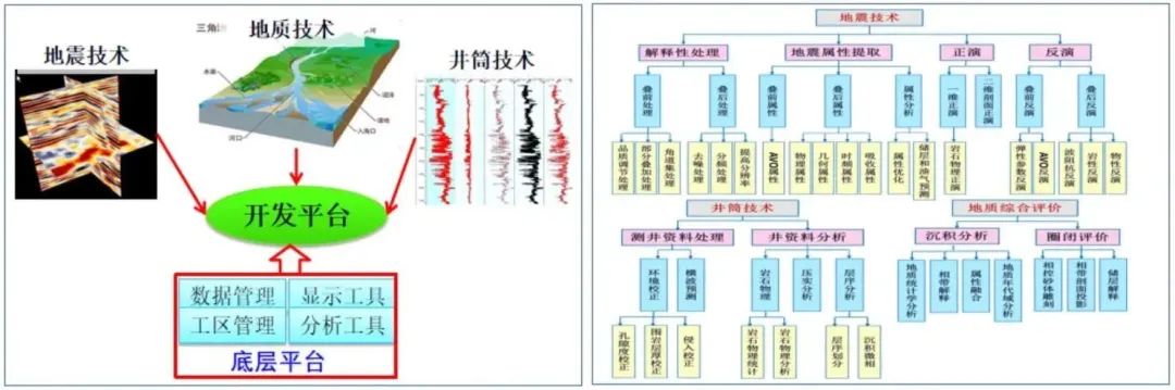 中国海油首套！开启海洋油气勘探新征程！