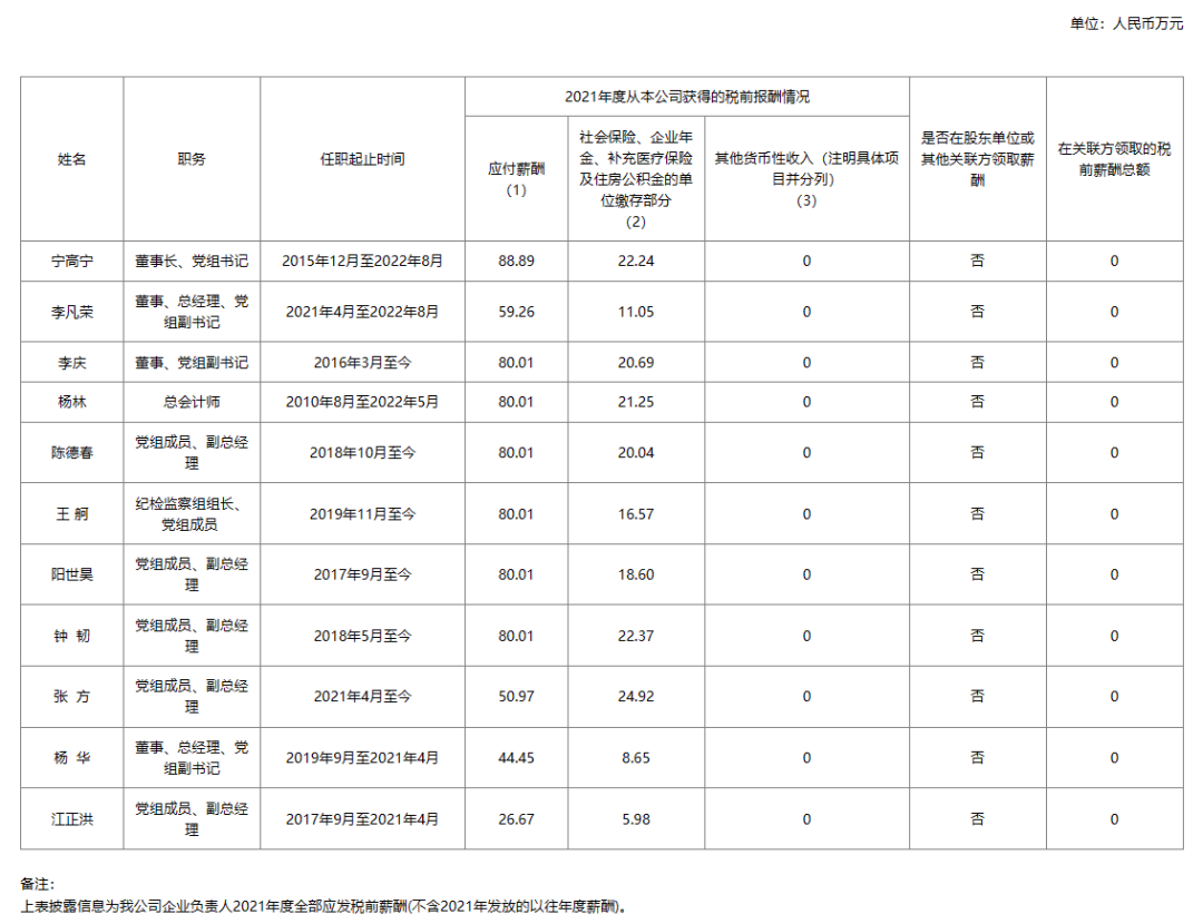 油气央企领导薪酬公布！