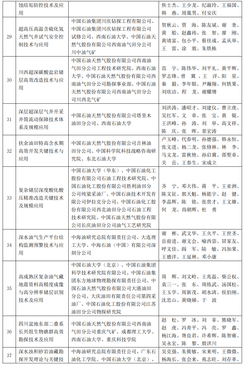 又一油气大奖名单公布！