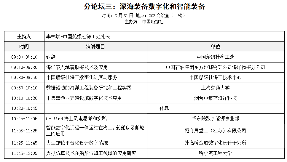 中石油、中石化、中海油参与！第六届深海能源大会会议议程公布！