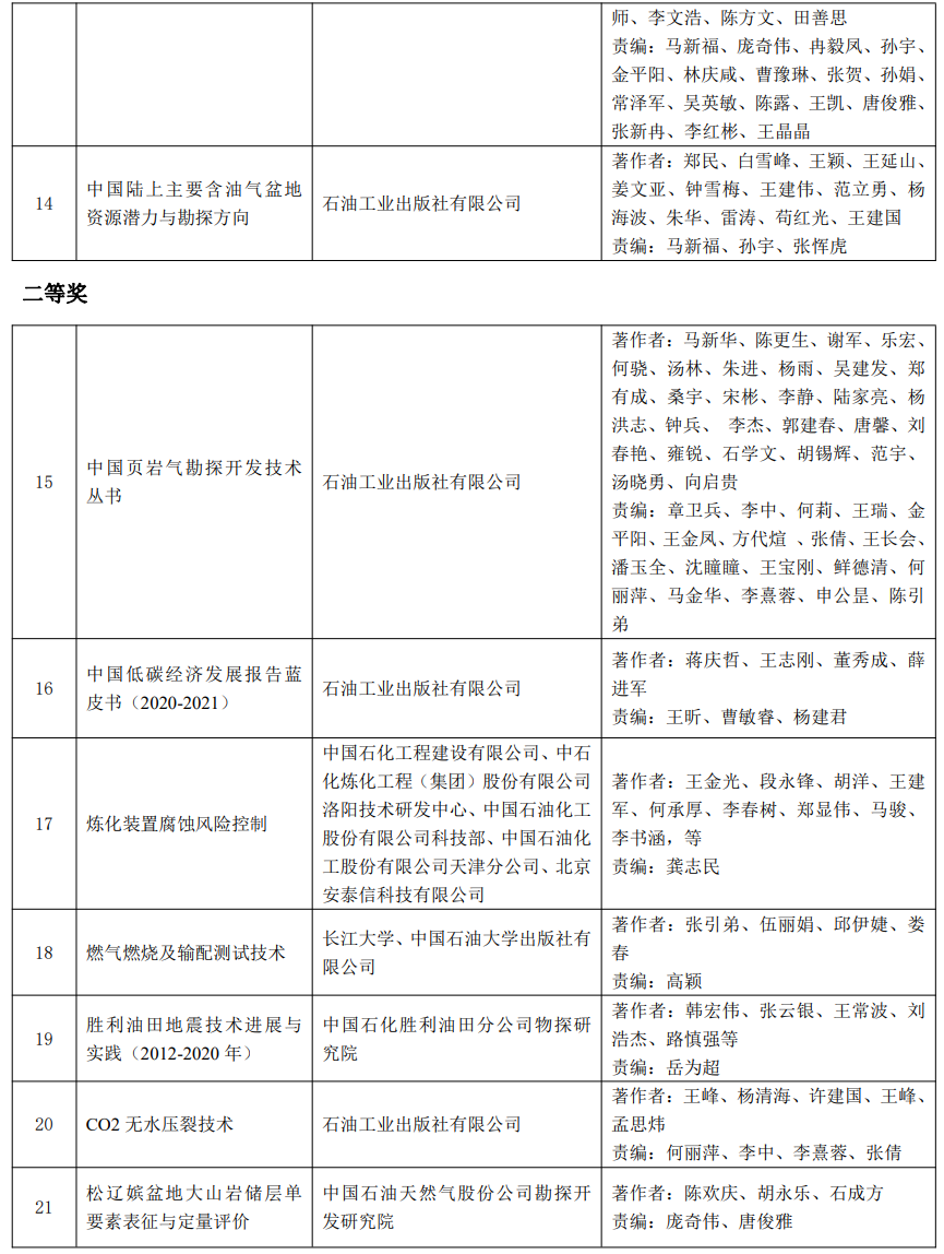 又一油气大奖名单公布！