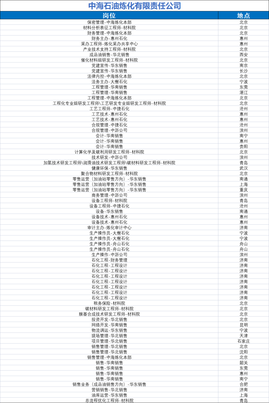 央企首家！中国海油启动2024校园招聘！