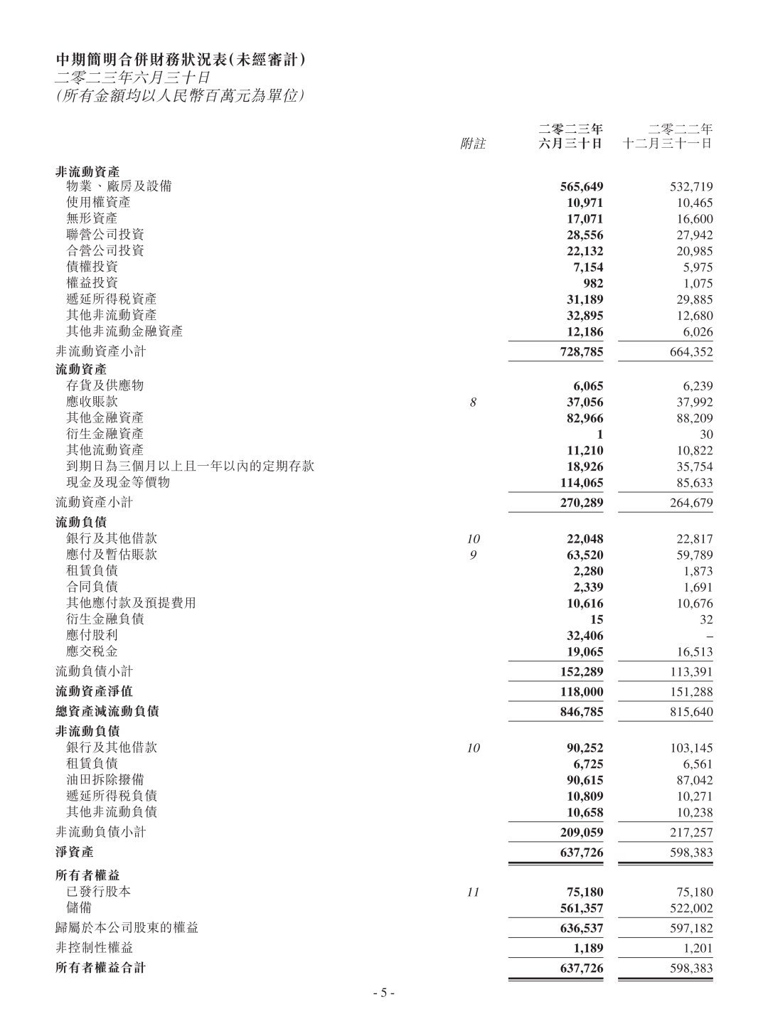 日赚3.5亿！中国海油率先发布半年报！