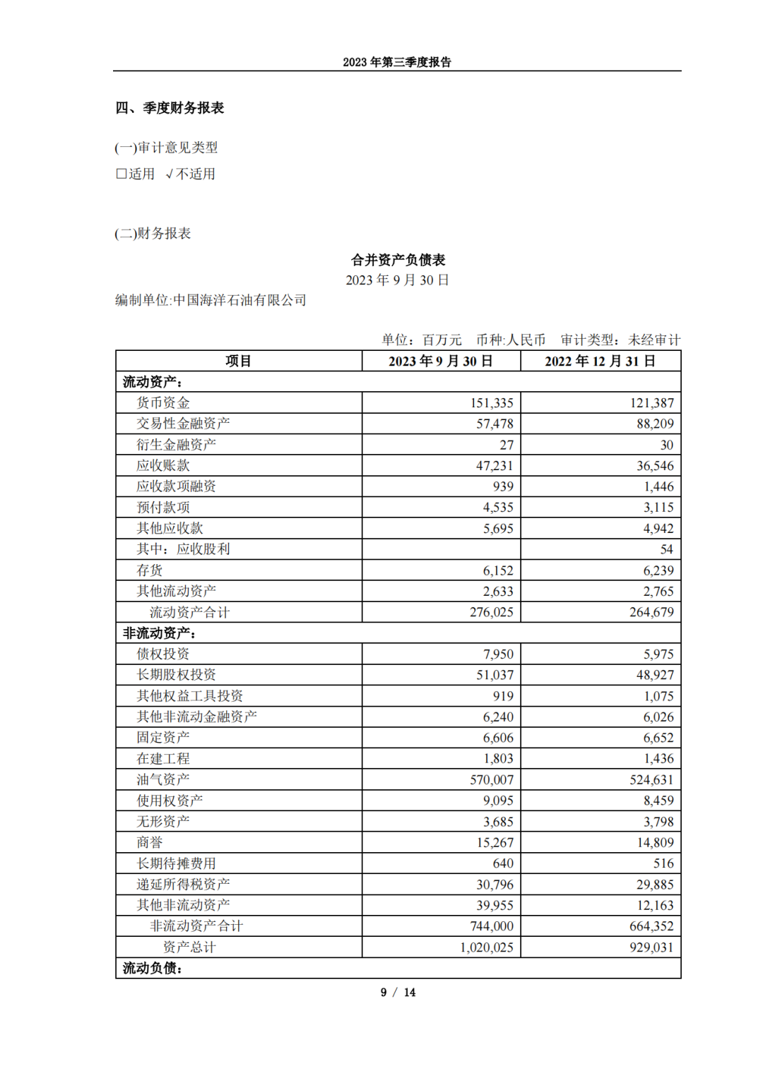 最会赚钱的石油央企！中海油前三季度净赚976亿！