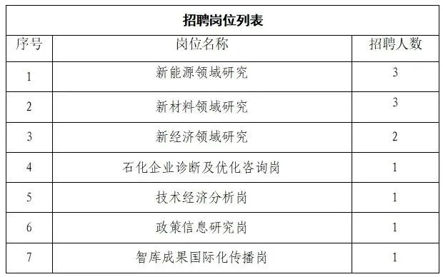 中石化最新社聘！