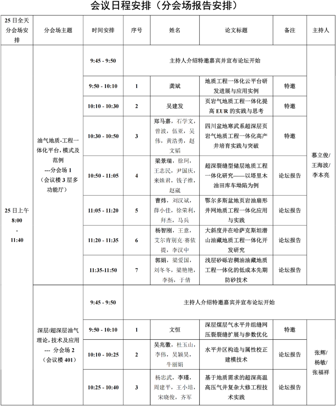 15+院士！中石大、中石油、中石化、中海油、延长石油顶级专家齐聚！第六届油气地质工程一体化论坛！