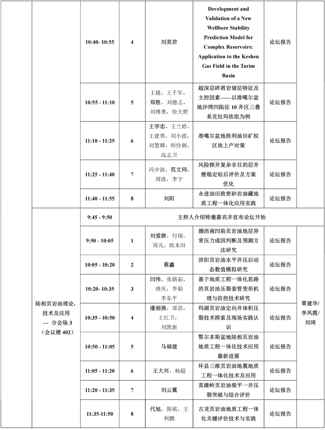 15+院士！中石大、中石油、中石化、中海油、延长石油顶级专家齐聚！第六届油气地质工程一体化论坛！