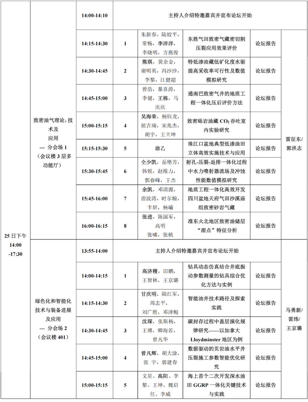 15+院士！中石大、中石油、中石化、中海油、延长石油顶级专家齐聚！第六届油气地质工程一体化论坛！