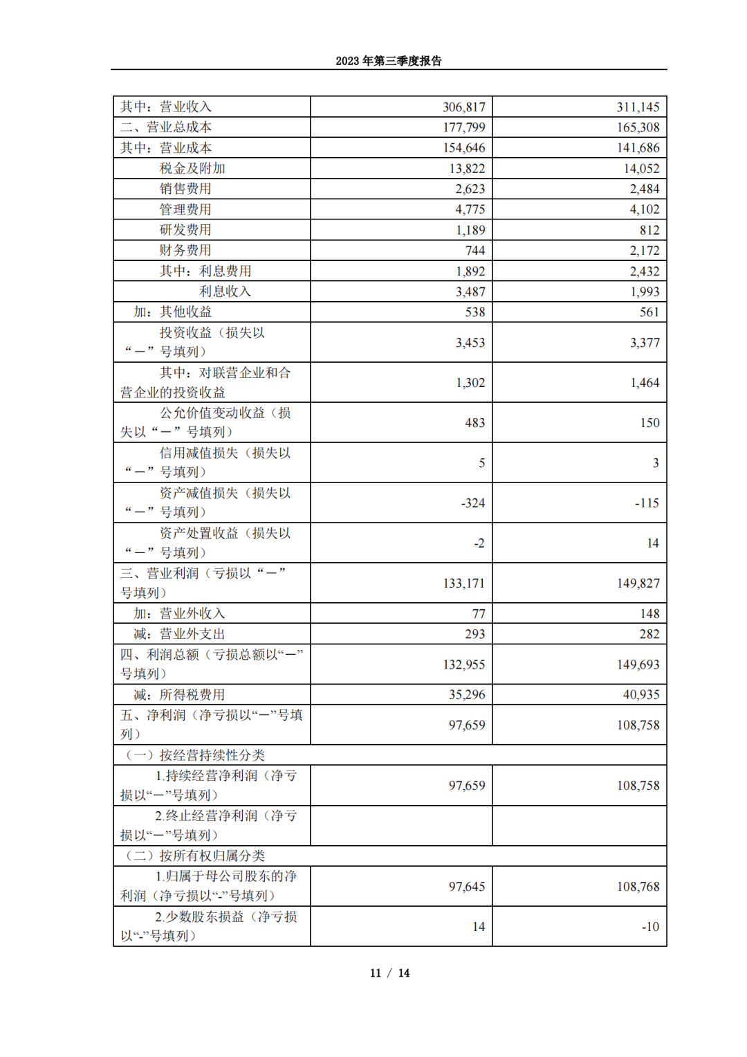 最会赚钱的石油央企！中海油前三季度净赚976亿！