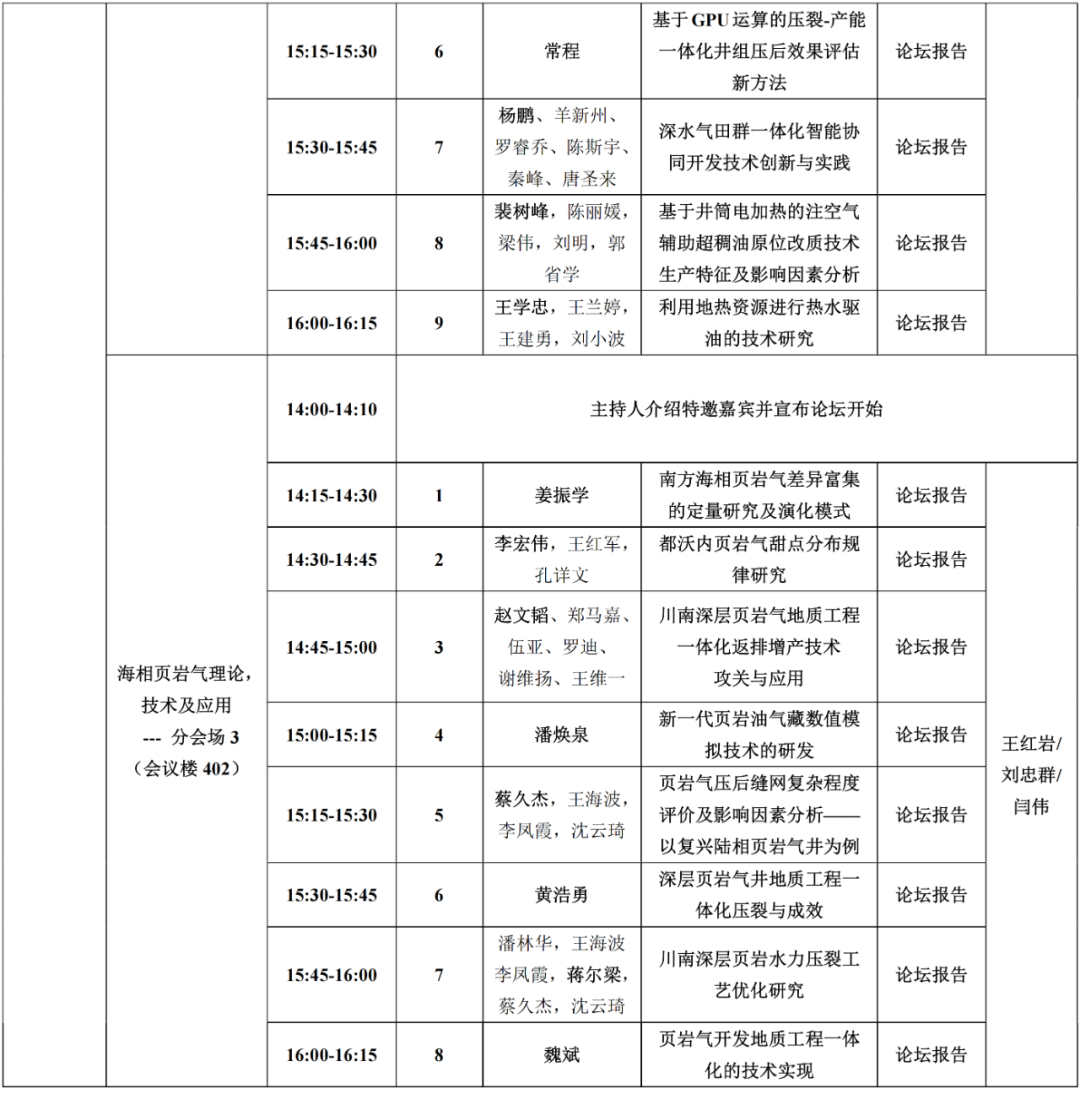 15+院士！中石大、中石油、中石化、中海油、延长石油顶级专家齐聚！第六届油气地质工程一体化论坛！