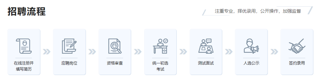 中石化石勘院，考试通过名单！