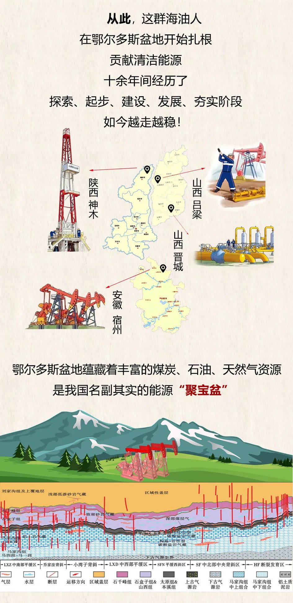 中海油HAILOONG FRAC（''海龙压裂) 系列技术贡献品牌价值！
