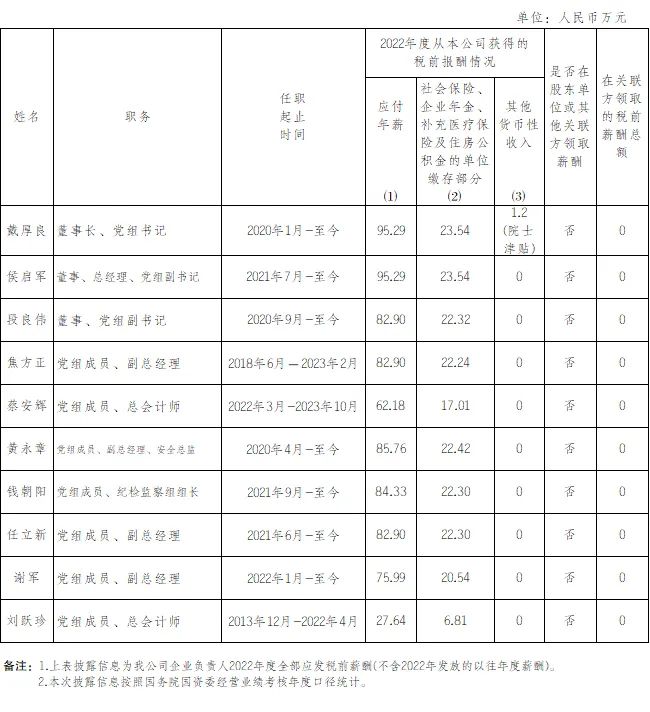 石油央企企业负责人薪酬公布！