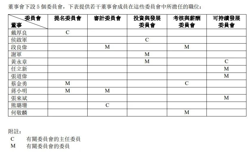 中国石油董事会最新名单！