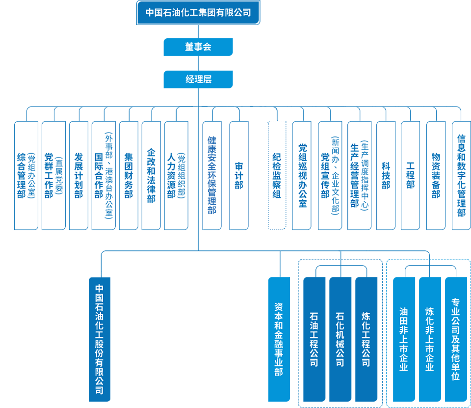 中国石油重磅改革！调整组织机构！