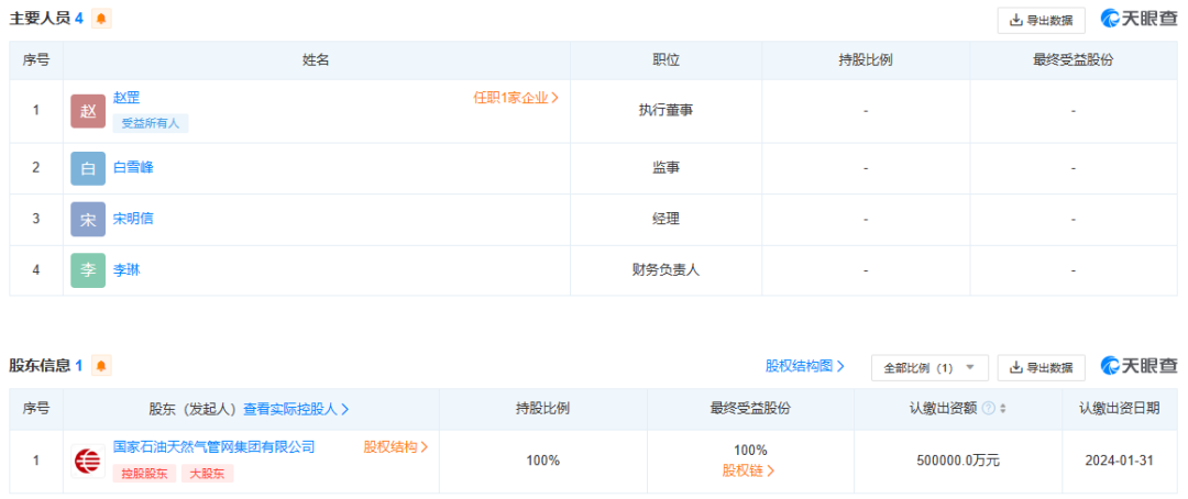 石油央企60亿，布局新能源！