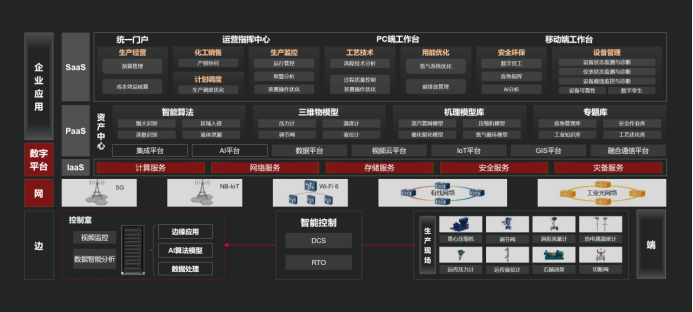 智能工厂新成果！看天津石化联手华为的探索实践！